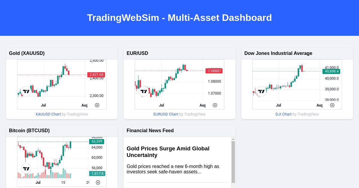 TradingWebSim - Multi-Asset Dashboard