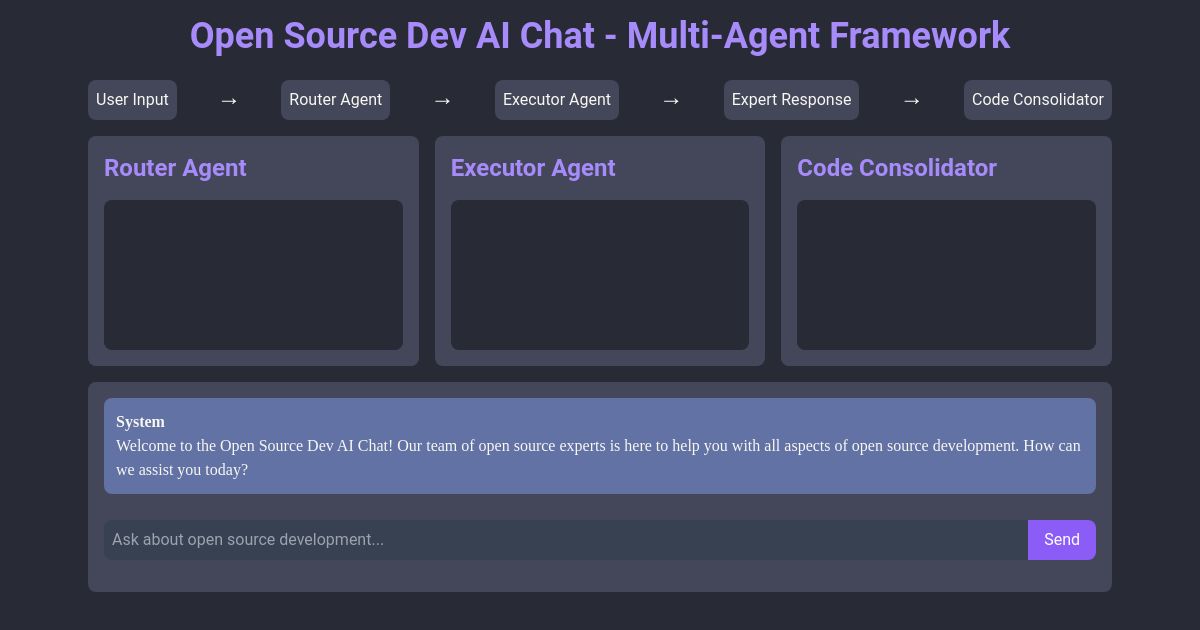 Chat Framework Open Source Dev AI Chat - Multi-Agent Framework