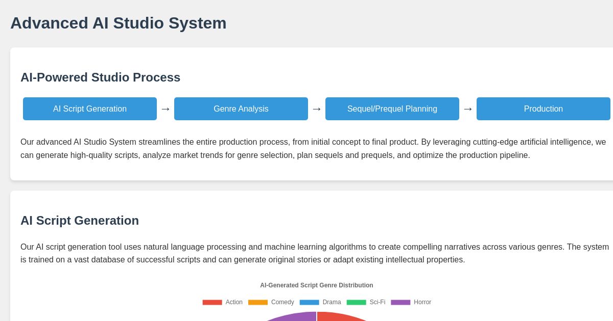 Advanced AI Studio System