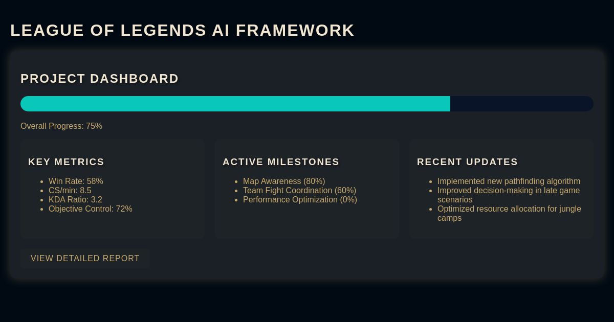 League of Legends AI Framework - Dashboard