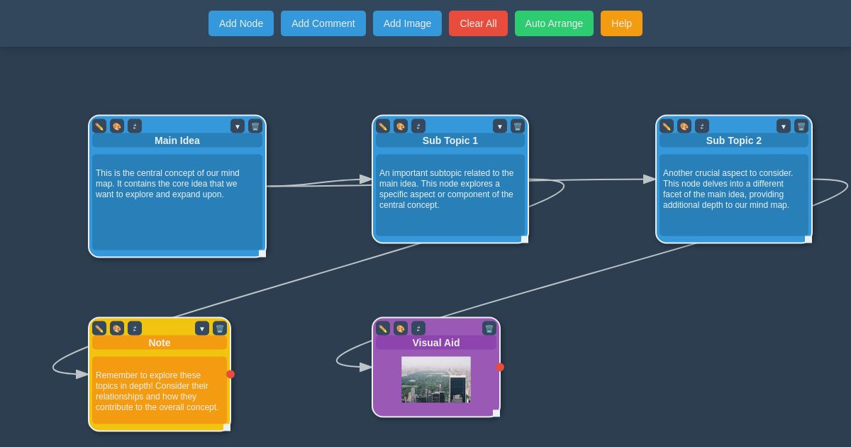Mind Slap - Interactive Node Graph Creator