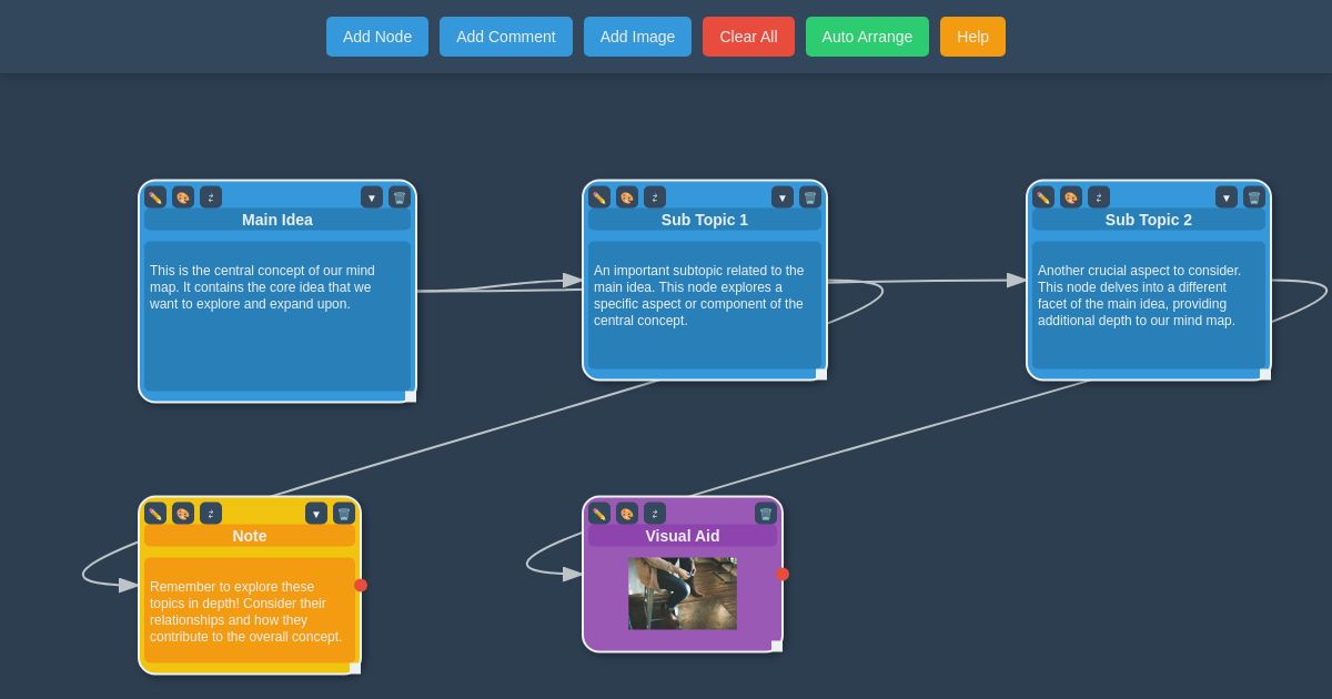 Mind Slap - Interactive Node Graph Creator