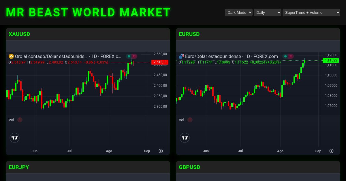 MR BEAST WORLD MARKET - Forex Charts