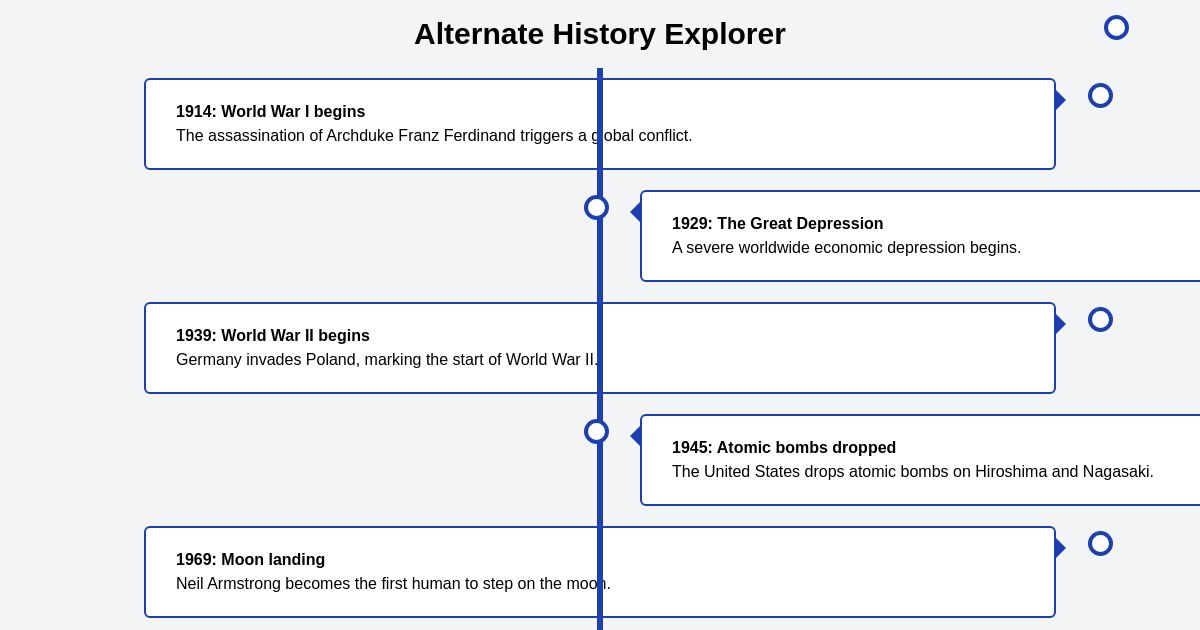 Alternate History Explorer