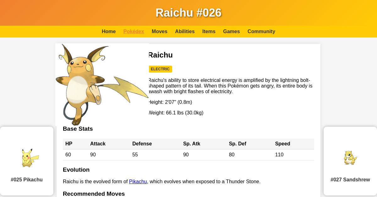 Raikachu PokémonDB - Raichu #026